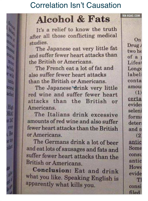 A picture of an joke article titled ''Alcohol & Fats'', with the title ''Correlation isn't Causation. In it, it says: ''It's a relief to know the truth after all those conflicting medical studies. The Japanese eat very little fat and suffer fewer heart attacks than the British or Americans. The French eat a lot of fat and also suffer fewer heart attacks than the British or Americans. The Japanese drink very little red win and suffer fewer heart attacks than the British or Americans. The Italians drink excessive amounts of red wine and also suffer fewer heart attacks than the British or Americans. The Germans drink a lot of beer and eat lots of sausages and fasts and suffer fewer heart attacks than the British or Americans. Conclusion: Eat and drink what you like. Speaking English is apparently what kills you.''