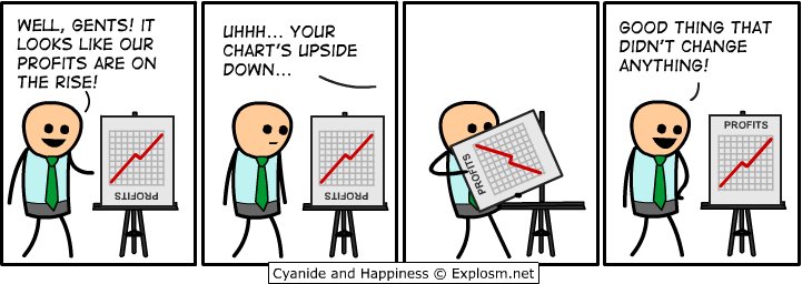 Four panel comic. The first panel shows a man with a tie presenting a poster to people out of view. On the poster is a graph with an upward sloping line and the upside-down word ''Profits'' at the bottom. The man says, ''Well, Gents! It looks like our profits are on the rise!'' The second panel shows the man with a blank expression as someone out of view says, ''Uhhh... Your chart's upside down...'' The third panel shows the man rotating the poster to be right-side up. The fourth panel shows the newly oriented poster still with an upward sloping graph. The man is smiling while saying, ''Good thing that didn't change anything!''