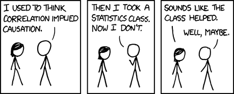 Three panel cartoon of a man and woman chatting. In the first panel, the man says, ''I used to think correlation implied causation.'' In the second panel, the man says, ''Then I took a statistics class. Now I don't.'' In the third panel, the woman says, ''Sounds like the class helped.'' The man shrugs and says, ''Well, maybe.''